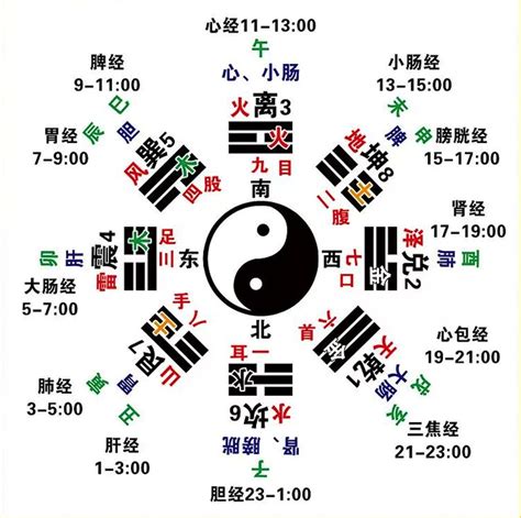 五行 時間|12時辰對應五行屬性，12時辰對應的五行表和時間